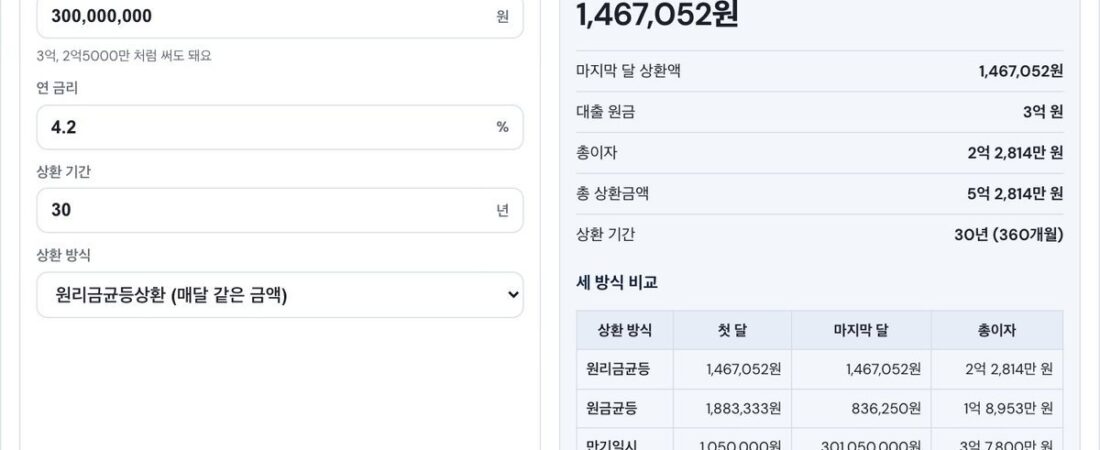 주택담보대출 월 상환액·DSR·LTV 계산기